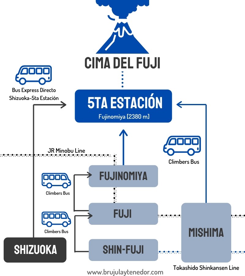 Ruta para subir el monte fuji por Fujinomiya