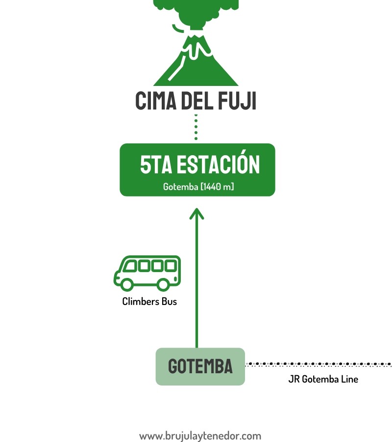 ruta Gotemba para subir el monte fuji