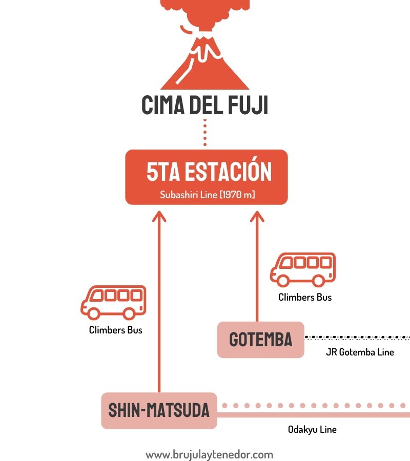 ruta subashiri para subir el monte fuji